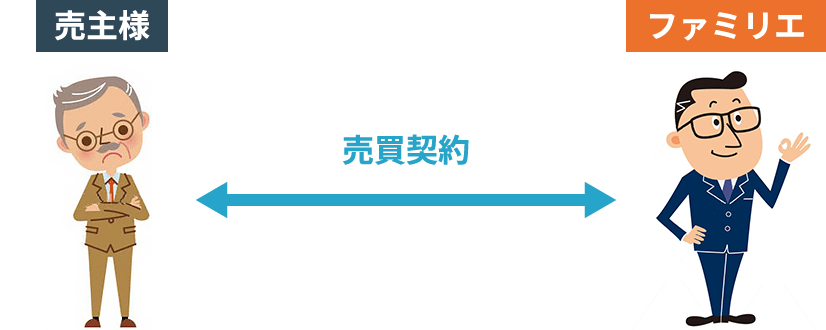 売主様　ファミリエ売買契約